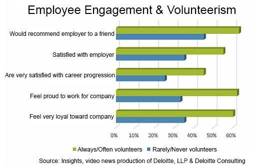 employment engagement chart