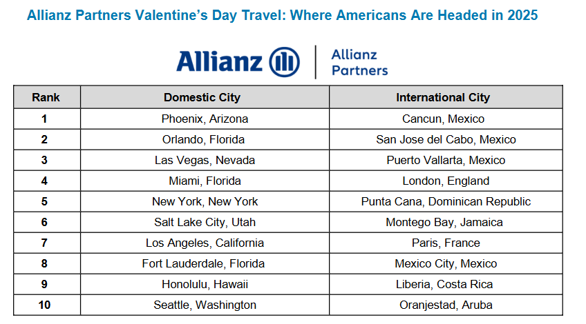 valentines day travel